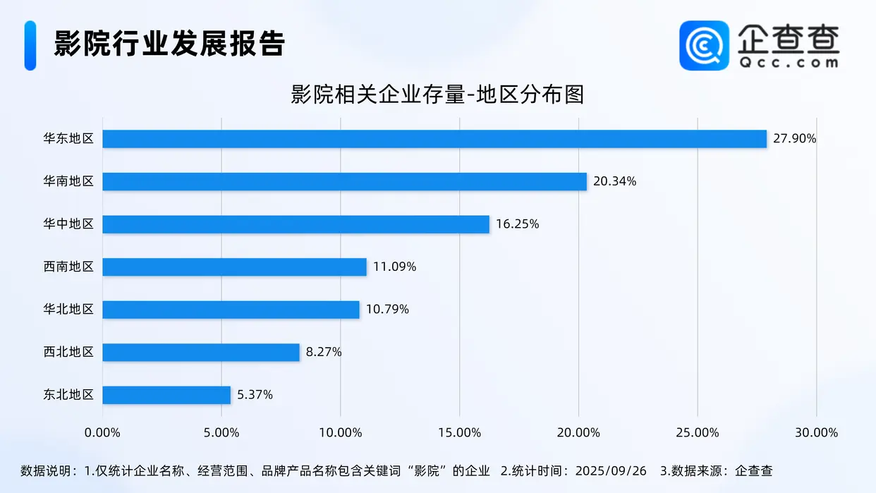 国庆档新片预售火爆 预售总票房突破1800万