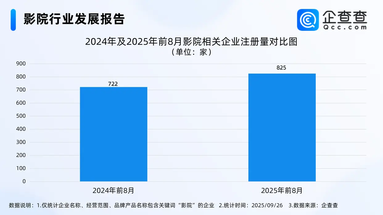 国庆档新片预售火爆 预售总票房突破1800万