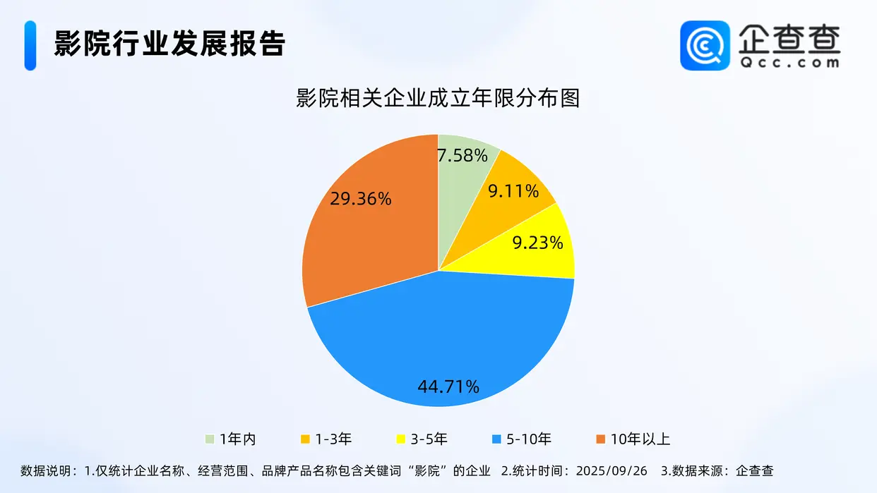 国庆档新片预售火爆 预售总票房突破1800万