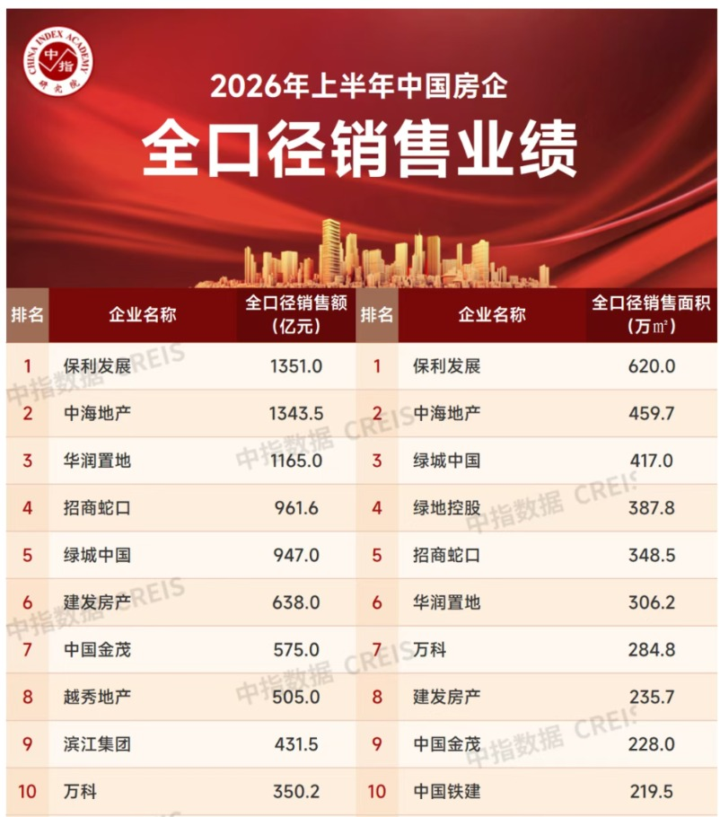 陶天海的三年：从巨亏到行业排名升至前7，中国中化最亮眼的增长极